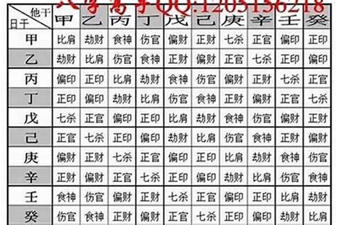 女生八字重|八字重量表全面解析：如何判斷八字輕重？